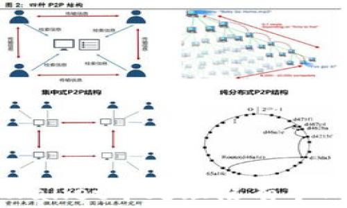 
如何在tpWallet中处理没有矿工费的问题