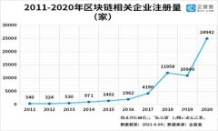 如何下载和使用苹果钱包