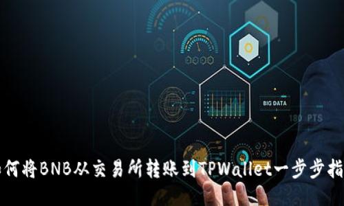 如何将BNB从交易所转账到TPWallet一步步指南