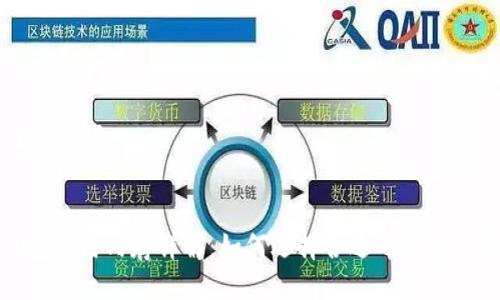### 与关键词


狗狗币钱包使用内存详解：如何选择合适的钱包并存储空间