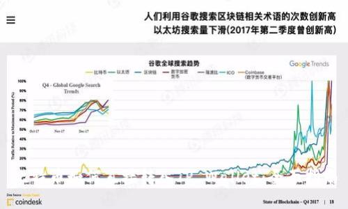 比特币如何直接转入TP Wallet：全面指南