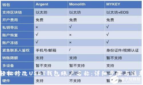 如何轻松修改USDT钱包账户名称：详细步骤与注意事项