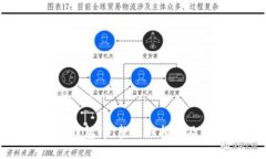 如何使用加密钱包：完整