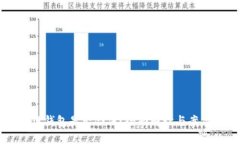 区块链钱包是否合法？全