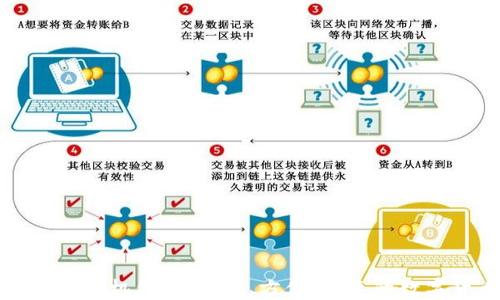 
如何使用比特币手机钱包：安全、方便、快速的数字货币管理工具