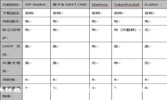 农产品区块链数据处理平