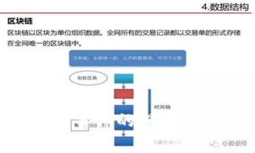 ### 区块链平台合作事件的深度解析：未来的机遇与挑战
