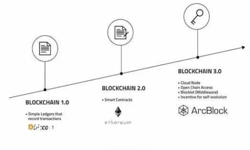 USDT钱包使用指南：选择最适合你的数字资产管理工具