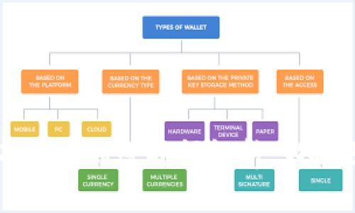 tpWallet区块确认后到账时间解析：影响因素与用户指南