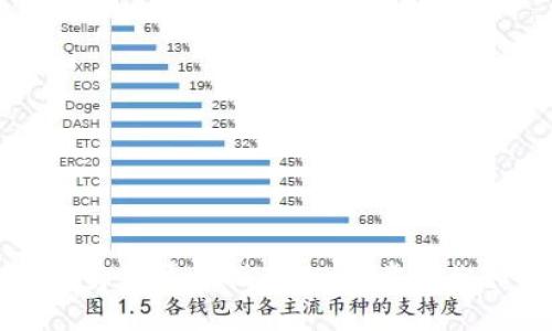 tpWallet不同身份登录指南：一步步教你如何切换身份