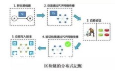 无点差的区块链平台：颠