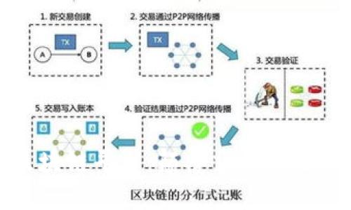无点差的区块链平台：颠覆交易体验的未来科技