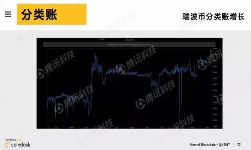   区块链购物平台的崛起：未来购物的变革之路 / 

 guanjianci 区块链购物平台, 区块链技术, 购物体验, 加密货币 /guanjianci 

### 内容主体大纲

1. 引言
   - 区块链购物平台的背景
   - 研究的目的和意义

2. 什么是区块链购物平台？
   - 定义
   - 工作原理

3. 区块链技术在购物平台中的应用
   - 透明性与安全性
   - 去中心化的好处

4. 主要区块链购物平台的案例分析
   - 现有平台的选择
   - 各平台的特点与优势

5. 区块链购物平台的优势
   - 降低交易成本
   - 改善用户体验
   - 提升商品溯源性

6. 面临的挑战与解决方案
   - 技术发展瓶颈
   - 法律法规障碍
   - 用户接受度

7. 未来展望
   - 区块链与购物的结合趋势
   - 对传统购物平台的影响

8. 结论
   - 对区块链购物平台的总结
   - 未来的研究方向

### 引言


随着互联网和移动技术的不断发展，购物方式发生了巨大的变化。从传统的实体店到现在的电商平台，人们的购物习惯不断演变。在这个背景下，区块链技术的崛起为购物平台的未来发展提供了新的可能性。区块链购物平台作为一种新兴的交易方式，正在引起越来越多的关注。本文将深入探讨区块链购物平台的现状、优势以及未来的发展前景。


### 什么是区块链购物平台？

定义

区块链购物平台是一种基于区块链技术的在线购物交易平台，通过分布式账本技术实现安全、高效、透明的交易方式。在这样的平台上，用户可以使用加密货币进行购物，同时也可以享受到更好的隐私保护和更低的交易费用。


工作原理

区块链购物平台的工作原理涉及多个方面。首先，所有交易记录都被存储在一个去中心化的账本上，这意味着没有任何单一的实体控制整个系统。其次，通过智能合约，交易可以在没有中介的情况下自动执行，从而提高了交易效率。此外，用户的信息和交易记录经过加密处理，提高了安全性。


### 区块链技术在购物平台中的应用

透明性与安全性

区块链技术的透明性使得所有参与者可以查看交易记录，增加了信任度。在购买商品时，消费者可以确保商品的真实来源，而且可以追踪每一笔交易，避免假冒伪劣产品的产生。同时，区块链的加密特性保障了用户的个人信息和交易记录的安全，减少了网络欺诈的风险。


去中心化的好处

去中心化的购物平台减少了对中介的依赖，从而降低了交易成本。传统购物平台通常需要高额的佣金和交易费用，而在区块链购物平台上，用户通过直接交易，可以享受到更低的费用。此外，去中心化的机制也增强了平台的抗压能力，不易受到单点故障的影响。


### 主要区块链购物平台的案例分析

现有平台的选择

目前市场上已经涌现出多种区块链购物平台，例如OpenBazaar、Shopify等。每个平台都有其独特的市场定位和技术实现。OpenBazaar是一个完全去中心化的市场平台，用户可以通过比特币等加密货币进行交易，而Shopify则为商家提供了一个快速搭建区块链商店的解决方案。


各平台的特点与优势

OpenBazaar的去中心化特性，让交易双方可以直接联系，没有中间人，交易费用接近为零。而Shopify的优势在于其强大的商家支持和用户友好界面，使得即使是小型商家，也能迅速搭建自己的区块链购物网站。同时，这两个平台在安全性上也有相似之处，通过使用区块链技术来确保数据的完整性和真实性。


### 区块链购物平台的优势

降低交易成本

利用区块链技术进行交易，无需支付高额的支付手续费和佣金，尤其对于大额交易而言，传统电商平台的成本是相对较高的。而区块链购物平台通过去中心化的方式，使得交易的手续费可以大幅度降低。


改善用户体验

区块链购物平台的使用体验往往比传统平台更为流畅。例如，用户不再需要填写繁琐的个人信息，只需使用钱包地址进行购买。此外，交易审核速度也非常快，通常在几分钟内即可完成，提升了用户的购物体验。


提升商品溯源性

在区块链购物平台上，所有商品都可以被追溯，任何人都可以随时查询商品的原产地、生产日期等信息。这一优势不仅提升了消费者对商品的信任，同时也可以帮助商家维护品牌形象，防范假冒伪劣产品的风险。


### 面临的挑战与解决方案

技术发展瓶颈

尽管区块链技术具有巨大的潜力，但在实际应用中仍然面临一些技术瓶颈，例如交易速度和网络效能等问题。为了解决这些问题，开发者需要算法、扩展区块链的技术底层，以提升交易处理速度。


法律法规障碍

目前，许多国家还未对区块链和加密货币的使用制定明确的法规，这为区块链购物平台的运营带来了法律风险。因此，行业需要呼吁立法机构加快对区块链技术的研究和制定相关法规，以确保平台运营的合法性。


用户接受度

尽管区块链购物平台在技术上有诸多优势，但用户的接受度是其能否成功的关键。有些消费者可能对新技术缺乏信任，加之对加密货币的不熟悉，导致他们无法顺利转型。因此，平台需要通过教育宣传、提供便捷的用户体验来提升用户的接受度。


### 未来展望

区块链与购物的结合趋势

未来，区块链购物平台预计将会得到更广泛的应用，尤其在消费者对安全性和隐私保护日益重视的情况下。此外，随着技术的不断进步，区块链的交易效率也将得到提升，进一步推动其在商业和日常购物中的应用。


对传统购物平台的影响

区块链购物平台对传统电商平台的冲击是不可避免的。传统平台可能需向区块链技术寻求转型，以应对新的市场竞争。此外，传统平台也可以通过与区块链技术合作，实现更加灵活和安全的交易模式。


### 结论


综上所述，区块链购物平台作为一种新兴的商业模式，具有显著的优势和广阔的发展前景。在推动科技进步和商业革新的同时，行业也面临着一系列挑战。相信在未来，区块链购物平台将不断成熟，成为我们购物的新常态。


### 7个相关问题及详细介绍

1. **区块链购物平台的主要特征是什么？**
   
2. **区块链技术如何保障交易的安全性？**

3. **哪些行业最适合采用区块链购物平台？**

4. **目前市场上有哪些知名的区块链购物平台？**

5. **区块链购物平台与传统购物平台相比有哪些明显优势？**

6. **未来区块链购物平台的发展方向如何？**

7. **如何提升用户对区块链购物平台的接受度？**

以上内容是一个大致的框架和思路，可以根据具体情况进行详细扩展。请让我知道你希望我详细解答的具体问题。