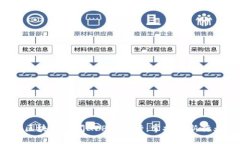 2024年最佳区块链新闻APP排