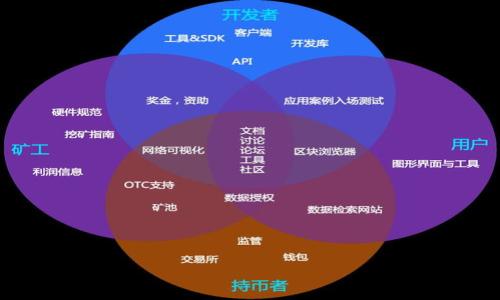 

如何解决tpWallet无法打开链接的问题：全面指南