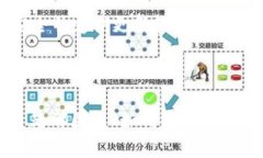 如何将USDT提取至TPWallet：