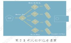   如何防范以太坊加密货币