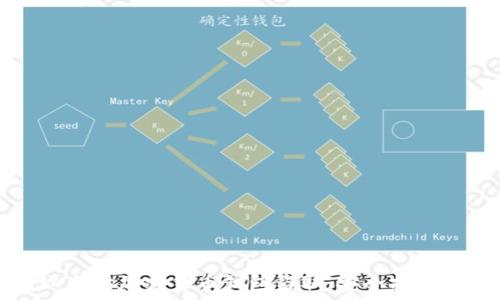   
如何防范以太坊加密货币钱包盗取：安全指南与最佳实践