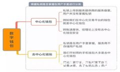 数字人民币的子钱包功能