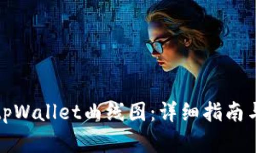 如何查看tpWallet曲线图：详细指南与实用技巧