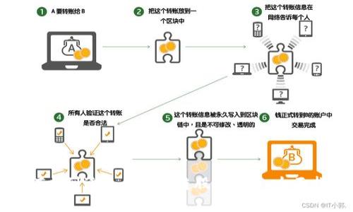 如何找到适合的区块链股票平台：全面指南