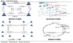     如何通过tpWallet将币转