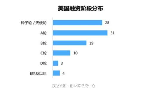 
数字货币正规钱包推荐与使用指南