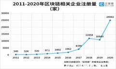   tpWallet清除缓存的影响与