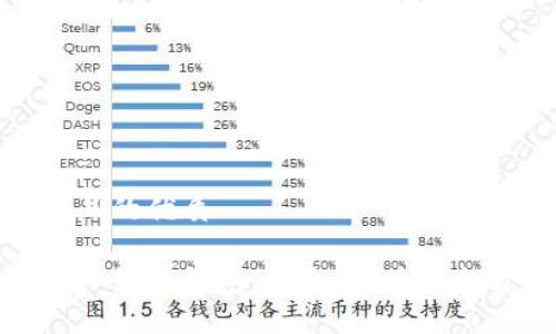 易于大众且的优质

区块链虚拟货币钱包：安全、便捷与投资新机遇