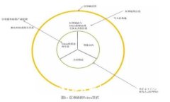 区块链钱包是否合法？深