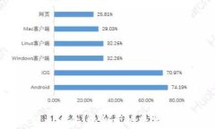 tpWallet转出攻略：轻松掌握