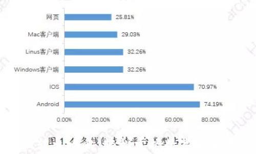 
tpWallet转出攻略：轻松掌握数字货币提款技巧