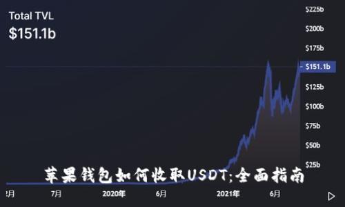 苹果钱包如何收取USDT：全面指南