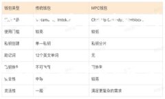 baioti数字货币钱包评级报