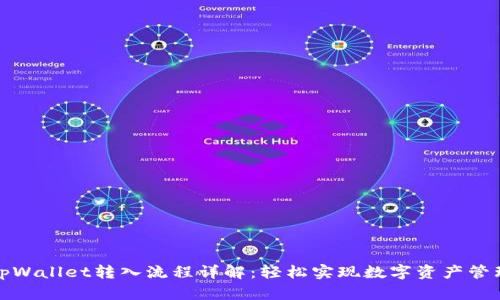 tpWallet转入流程详解：轻松实现数字资产管理