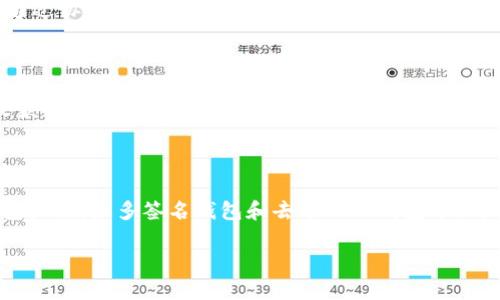 baioti虚拟币钱包全国通用吗？全面解析与使用指南/baioti
虚拟币钱包, 虚拟货币, 区块链, 数字钱包/guanjianci

## 内容主体大纲
1. 引言
   - 仔细解释什么是虚拟币钱包
   - 虚拟币钱包的用途及发展历程

2. 虚拟币钱包的种类
   - 热钱包与冷钱包
   - 移动钱包与桌面钱包
   - 在线钱包与硬件钱包
   - 各种钱包的优缺点

3. 虚拟币钱包的使用区域
   - 国内虚拟币钱包的合法性
   - 海外虚拟币钱包的使用情况
   - 国家政策对虚拟币钱包的影响
   - 适用用户群体

4. 如何选择适合自己的虚拟币钱包
   - 安全性考虑
   - 用户体验与功能性
   - 费用与交易成本
   - 资产管理和支持的虚拟货币种类

5. 虚拟币钱包的使用步骤
   - 注册与创建钱包
   - 如何安全存储私钥
   - 如何进行充值和提现
   - 如何进行币种交换

6. 常见问题与解决方案
   - 遇到的问题及处理方法
   - 如何应对市场波动
   - 安全防护措施

7. 结论
   - 总结虚拟币钱包的国别适用性
   - 对未来发展的展望

## 详细内容

### 引言
随着区块链技术的迅速发展，虚拟币的钱包也成为了人们日常生活中不可或缺的一部分。虚拟币钱包不仅仅是存储和管理数字货币的工具，也是进行交易、投资和资产管理的重要平台。在本篇文章中，我们将详细探讨虚拟币钱包在全国范围内的使用情况，并为用户提供全面的使用指导。

### 虚拟币钱包的种类
#### 热钱包与冷钱包
热钱包是指一直连接互联网的钱包，适合频繁交易，但相对安全性较低。冷钱包则是与互联网隔离的钱包，更加安全，适合长期存储。

#### 移动钱包与桌面钱包
移动钱包方便随时随地进行交易，而桌面钱包则适合开展较大规模的交易。

#### 在线钱包与硬件钱包
在线钱包可在任何地方访问，而硬件钱包则通过物理设备保存私钥，安全性更高。

#### 各种钱包的优缺点
每种钱包都有其特定的适用场景和优势，用户需要根据自身需求进行选择。

### 虚拟币钱包的使用区域
#### 国内虚拟币钱包的合法性
在中国，政府对虚拟币的管理极为严格，然而仍然有一部分钱包能够在国内使用。

#### 海外虚拟币钱包的使用情况
海外的钱包如Coinbase等，在合法性与功能上都更为完善，适合跨国用户使用。

#### 国家政策对虚拟币钱包的影响
国家政策的变化直接影响虚拟币钱包的使用模式，需要用户时刻保持关注。

#### 适用用户群体
了解不同用户群体在选择钱包时的侧重点，帮助新手更快入门。

### 如何选择适合自己的虚拟币钱包
#### 安全性考虑
安全性是选择虚拟币钱包时的首要因素，包括私钥的管理和资金的安全。

#### 用户体验与功能性
钱包的界面设计、操作流程和即使的交易功能都直接关系用户的使用体验。

#### 费用与交易成本
不同钱包在交易费用方面有所不同，用户需要提前了解并进行比较。

#### 资产管理和支持的虚拟货币种类
钱包对不同虚拟货币的支持程度直接影响用户的投资决策。

### 虚拟币钱包的使用步骤
#### 注册与创建钱包
详细介绍如何在各大平台上注册，并创建虚拟币钱包的步骤。

#### 如何安全存储私钥
私钥是数字货币的“密码”，保存好私钥至关重要，分享一些安全存储的技巧。

#### 如何进行充值和提现
交易过程中如何进行充值和提现，注意事项与常见问题的解决。

#### 如何进行币种交换
介绍如何在钱包内进行币种交换的方式与技巧。

### 常见问题与解决方案
#### 遇到的问题及处理方法
新手常见问题的汇总，提供详细解决方案，例如交易失败、充值不到账等。

#### 如何应对市场波动
市场波动较大，用户如何做好风险控制？提供一些建议与策略。

#### 安全防护措施
介绍如何对钱包进行多重认证，防止被盗交易的方法。

### 结论
通过以上内容，我们不仅了解了虚拟币钱包的种类和特性，同时也对如何选择与使用虚拟币钱包有了更深入的认识。未来随着技术的发展，虚拟币钱包的使用将会更加广泛，用户需要保持警惕，做好安全防范。

---

### 相关问题介绍

#### 问题1：虚拟币钱包的安全性如何保障？
安全性保障
在使用虚拟币钱包时，安全性是最重要的考虑因素之一。不同类型的钱包在安全性上有很大的差异，例如冷钱包在安全性上优于热钱包。用户必须了解如何管理自己的私钥，定期更改密码，并利用多重认证等安全措施。此外，选择有良好声誉和用户反馈的钱包服务商也是确保安全的关键。

#### 问题2：如何选择适合自己的虚拟币钱包？
选择合适的虚拟币钱包
选择虚拟币钱包时，应该考虑钱包的类型、安全性、功能性、用户体验和费用等多个方面。对于经常进行小额交易的用户，可以选择热钱包，而长时间存储资金的用户则应考虑冷钱包。此外，不同钱包支持的虚拟货币种类也要根据个人需求来定。

#### 问题3：虚拟币钱包是否具备国际使用条件？
国际使用条件
尽管很多虚拟币钱包支持国际使用，但在某些国家和地区，由于法律法规的不同，使用虚拟币的钱包可能会受到限制。因此，用户在选择虚拟币钱包时，需了解所在国家的相关政策，以及虚拟币在该国的法律地位。

#### 问题4：如何进行虚拟币与法币的兑换？
虚拟币与法币兑换
虚拟币与法币的兑换方式通常有两种：通过交易所进行兑换，或者通过钱包内部进行兑换。用户可以在注册的虚拟币钱包内直接选择需要兑换的币种，并按照平台指引进行操作。在这个过程中，用户一定要注意手续费和汇率，以避免不必要的损失。

#### 问题5：如何处理虚拟币交易中的纠纷？
处理交易纠纷
在虚拟币交易中，由于市场的不确定性和外部因素的影响，可能会出现交易纠纷。在这种情况下，用户首先应与对方进行沟通，尝试通过协商解决。如果协商无果，可以借助合法的途径，寻求相关机构的帮助或投诉服务平台。

#### 问题6：怎样提高虚拟币钱包的使用便捷性？
提高使用便捷性的方式
提高虚拟币钱包的便捷性，用户可以坚持使用某一款钱包，提高操作熟练度。此外，合理利用钱包的各项功能，例如快速转账、设置收款码等，都会提升使用的效率。用户还可以利用手机应用，随时随地进行管理和交易，提高可达性。

#### 问题7：未来虚拟币钱包有哪些发展趋势？
虚拟币钱包的未来发展趋势
随着技术的不断进步，虚拟币钱包的未来发展将主要体现在安全性和用户体验的提升。预计将出现更多区块链技术结合的创新钱包产品，如多签名钱包和去中心化钱包等。同时，随着虚拟货币法律体系的完善，用户的操作也将愈加便利。未来，虚拟币钱包将走向更广泛的应用场景，并逐步融入日常生活中。

以上内容可以根据需求进行扩展和调整，确保全面涵盖虚拟币钱包的基本知识及应用。