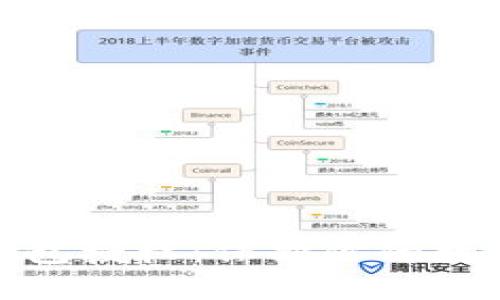 数字货币钱包授权：保护你的数字资产安全