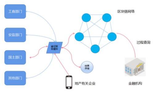 

如何在tpWallet中添加二个账户？步骤详解及注意事项