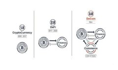 区块链技术如何保障数字