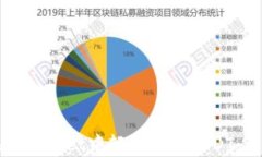 如何在tpWallet中轻松兑换
