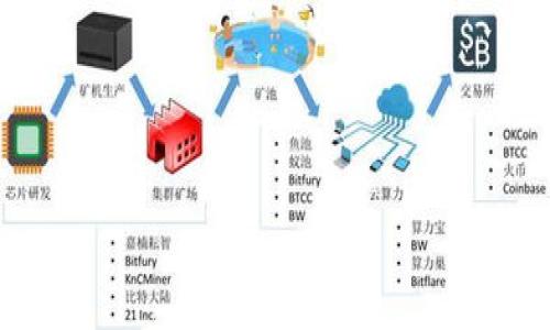   币安向TP Wallet转USDT的详细指南 / 

 guanjianci 币安, TP Wallet, 转账, USDT /guanjianci 

### 内容主体大纲

1. **引言**
   - 数字货币的兴起
   - 选择合适的钱包存储数字资产的重要性

2. **什么是币安和TP Wallet**
   - 币安简介
   - TP Wallet简介
   - 比较币安和TP Wallet的优缺点

3. **准备转账前的准备工作**
   - 注册和验证币安账户
   - 下载和设置TP Wallet
   - 了解USDT的基本知识

4. **如何在币安提现USDT**
   - 登录币安账户
   - 完成身份验证
   - 找到USDT提币选项
   - 输入TP Wallet地址

5. **如何在TP Wallet中接收USDT**
   - 打开TP Wallet
   - 生成新的USDT接收地址
   - 注意安全和保护私钥

6. **转账过程中可能遇到的问题及解决方案**
   - 常见转账错误及其解决方法
   - 转账延迟怎么办

7. **总结与建议**
   - 安全提示
   - 对于新手用户的建议

### 引言

在数字货币的时代，越来越多的人开始关注和投资虚拟货币。币安作为全球领先的数字货币交易平台，为用户提供了便捷的交易服务。而TP Wallet作为一款热门的数字钱包，能够安全地存储用户的数字资产。那么，如何将币安上的USDT转账到TP Wallet呢？本文将为您详细介绍这一过程，并提供一些相关建议。

### 什么是币安和TP Wallet

币安简介
币安成立于2017年，迅速成长为全球最大的加密货币交易平台之一。币安不仅提供了多种数字货币的交易，还拥有创新的金融产品和服务，如期货交易、质押等。凭借其用户友好的界面和强大的流动性，币安吸引了大量的数字货币投资者。

TP Wallet简介
TP Wallet是一个多币种支持的数字钱包，用户可以在其中安全存储、管理和交易数字资产。它支持多种加密货币，并且为用户提供了便捷的接收和发送功能。此外，TP Wallet还具备较高的安全性，如私钥保存在本地，用户可以灵活控制自己的资产。

比较币安和TP Wallet的优缺点
币安的优点在于其交易量巨大、提供丰富的交易品种和金融服务，缺点则是需要依赖于网络连接和其服务器的稳定性。相比之下，TP Wallet则允许用户较为独立地控制资产，但在交易时则需要在交易平台上进行操作。这两者结合可以为用户提供更加灵活的资产管理方案。

### 准备转账前的准备工作

注册和验证币安账户
在将USDT从币安转账到TP Wallet之前，用户需要确保已成功注册并完成币安账户的身份验证。这涉及到提供个人信息以及上传相关身份证明文件。

下载和设置TP Wallet
用户需要在手机上下载TP Wallet应用并进行设置。安装完成后，用户应该设置一个强密码，并妥善保存助记词，这样可以在设备丢失时恢复账户。

了解USDT的基本知识
USDT（Tether）是一种与美元挂钩的稳定币，旨在保持与美元1:1的价格稳定。在进行任何转账操作之前，用户需要了解USDT的转账费用、区块确认时间以及可能的价格波动。

### 如何在币安提现USDT

登录币安账户
用户需通过手机版或电脑版登录币安交易平台。确保使用正确的登录凭证并启用双重认证，以提高账户安全性。

完成身份验证
若用户的账户尚未完成KYC验证，需要在提现前完成身份验证。这是必需的，旨在保护用户资产和防止洗钱等非法活动。

找到USDT提币选项
在币安主页，用户需找到“钱包”选项，并选择“提币”。在提币的页面中，选择USDT作为提现的币种。

输入TP Wallet地址
用户需要在TP Wallet中找到USDT的接收地址，并在币安的提币页面中输入。务必检查地址的准确性，因为错误的地址将导致资产丢失。

### 如何在TP Wallet中接收USDT

打开TP Wallet
用户需打开TP Wallet应用，并在首页选择“接收”功能，就会看到一个生成的USDT地址。

生成新的USDT接收地址
TP Wallet会为每个用户生成一个独特的USDT地址。用户在币安申请提现时，需将此地址复制并准确粘贴到币安的提币界面。

注意安全和保护私钥
在使用TP Wallet时，用户需时刻注意保护自己的私钥与助记词，避免第三方获取。这是保护资产的最重要措施之一。

### 转账过程中可能遇到的问题及解决方案

常见转账错误及其解决方法
在整个转账过程中，用户可能会遇到各种错误。例如，地址输入错误、提现额度不足、网络堵塞等。对于地址错误，用户需再次确认并重新进行操作；若额度不足，则需充值对应的USDT数量后再进行转账。

转账延迟怎么办
如果在转账过程中出现延迟，用户可以检查TP Wallet或币安的系统状态，查看是否存在服务器问题。此外，用户还可以通过区块链浏览器查询转账的状态，确认是否已经被区块确认。

### 总结与建议

安全提示
对于所有数字货币用户而言，安全永远是第一位的。务必使用强密码、双重认证，并妥善保管私钥与助记词。此外，定期检查账户活动，防止任何未授权的操作。

对于新手用户的建议
新手用户在进行数字货币转账时应小心谨慎。可以首先进行少量测试转账，确认所有操作正确无误后再进行大额转账。同时，多学习相关知识，提高自身的操作技能和安全意识。

### 相关问题及详细介绍

1. **如何确保转账过程中资金的安全性？**
2. **转账失败，资金会回到币安账户吗？**
3. **如何查找和确认TP Wallet收到的USDT？**
4. **如果TP Wallet的地址输入错误会发生什么？**
5. **多次转账失败或延迟怎么办？**
6. **如何选择合适的手续费？**
7. **转账USDT与转账其他数字货币有何不同？**

每个问题的详细介绍，将会单独展开，敬请期待！