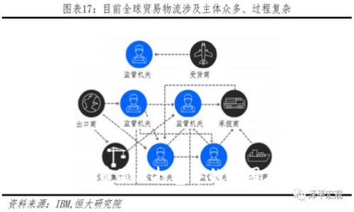 tpWallet买币显示打包中的原因及解决办法