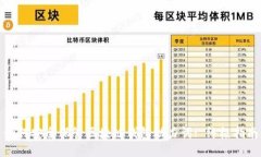 如何安全保管区块链钱包