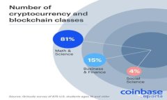 ERC20币价格解析：未来投资