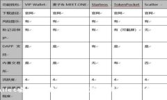 tpWallet安全吗？揭示加密钱