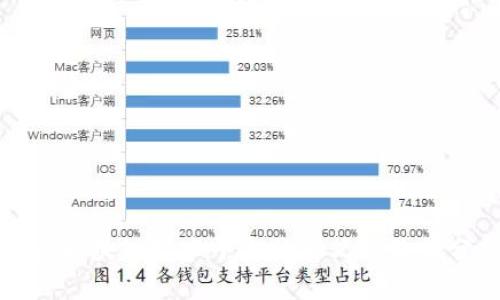 搭建区块链技术平台的意义与价值分析