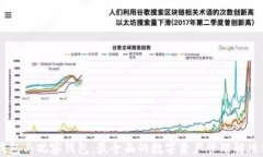 IM钱包与观察钱包：最全面