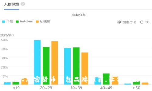 2023年十大加密货币钱包品牌推荐，让你的投资更安全