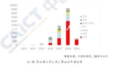 如何有效创建虚拟币钱包