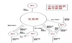 如何通过tpWallet购买BNB链上